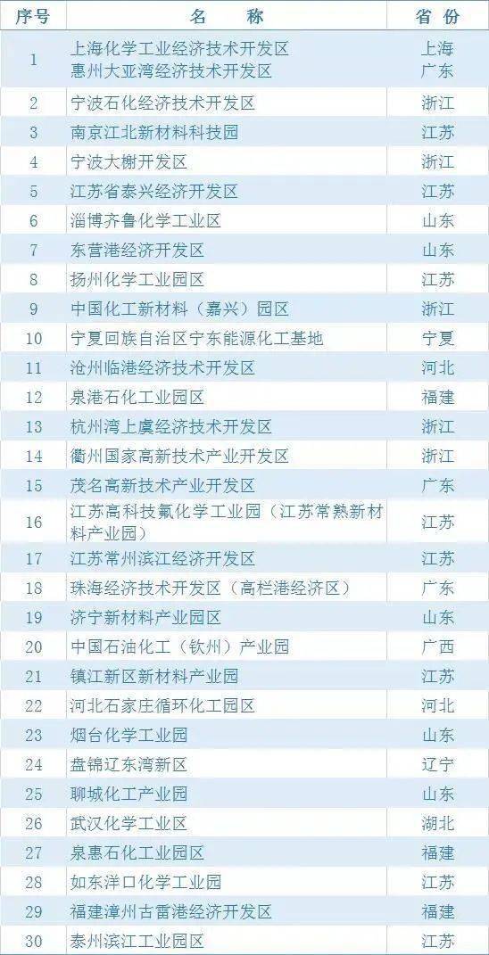 浙江各市经济总量排位_浙江经济地图(2)