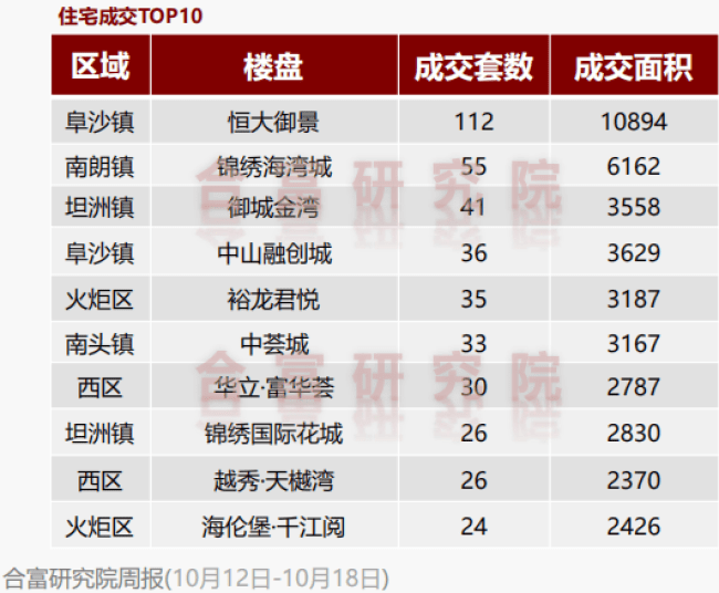 中山市各镇区gdp最新排名_最新 2017年中山24镇区GDP排名出炉 三乡排第几(3)