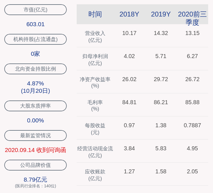 计划|健帆生物：董事兼副总经理唐先敏减持约168万股，减持计划时间已过半