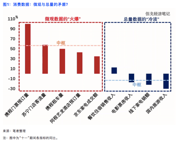 疫情|消费之辨：究竟是冷是热？未来走强还是趋弱？