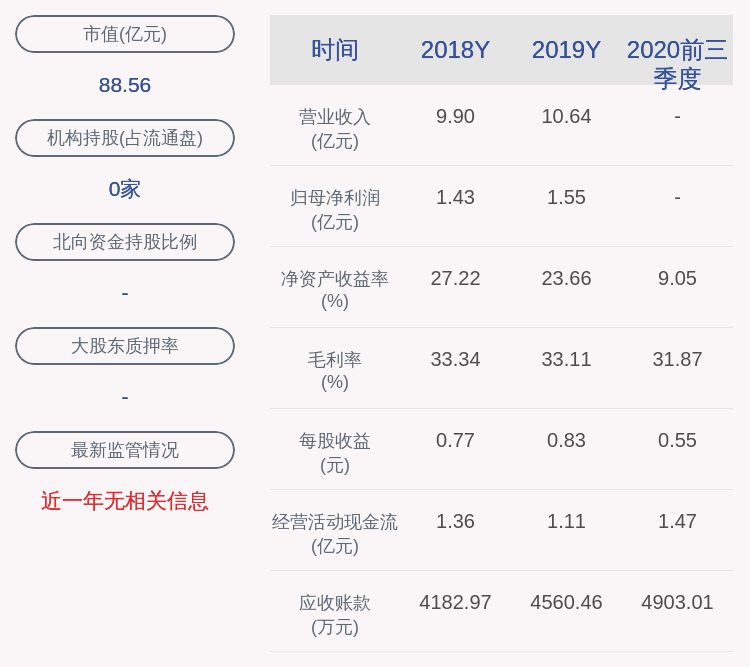 同比|成绩单！巴比食品：2020年前三季度净利润约1.03亿元，同比下降8.58%