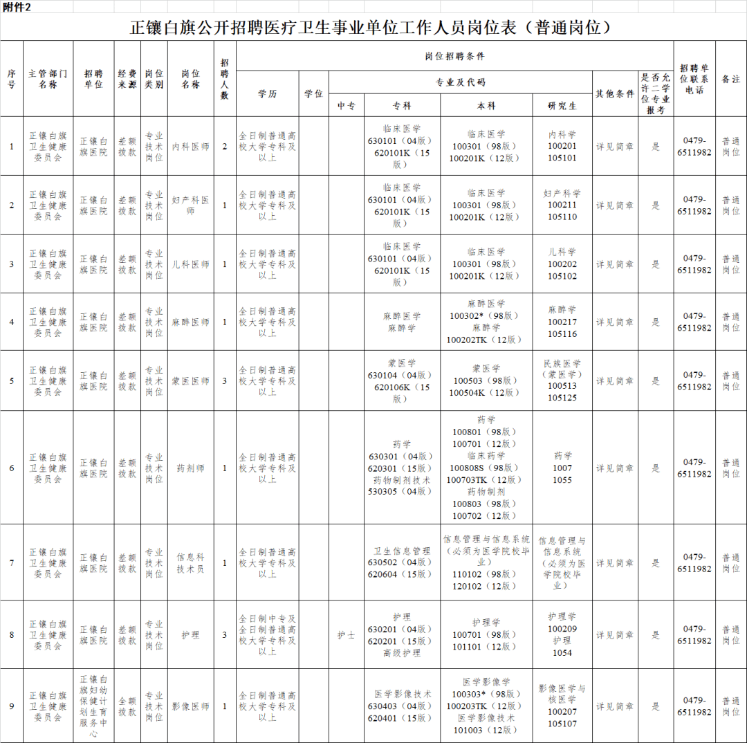 正镶白旗人口_正镶白旗人普办召开第七次全国人口普查居住地核查推进调度会