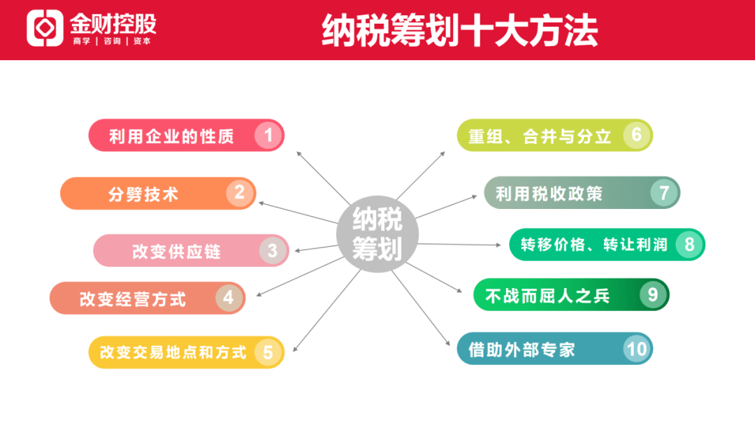 《老板财税管控》2020年11月18-19日沈阳站-帮助民企老板提升企业20%