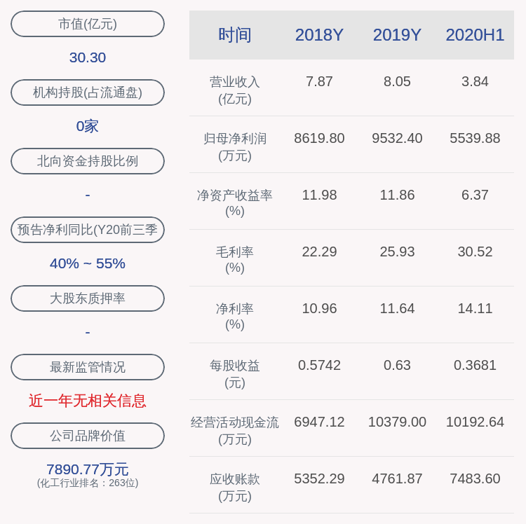 股东|晨化股份：于子洲、董晓红减持计划到期，减持股份数量约238万股