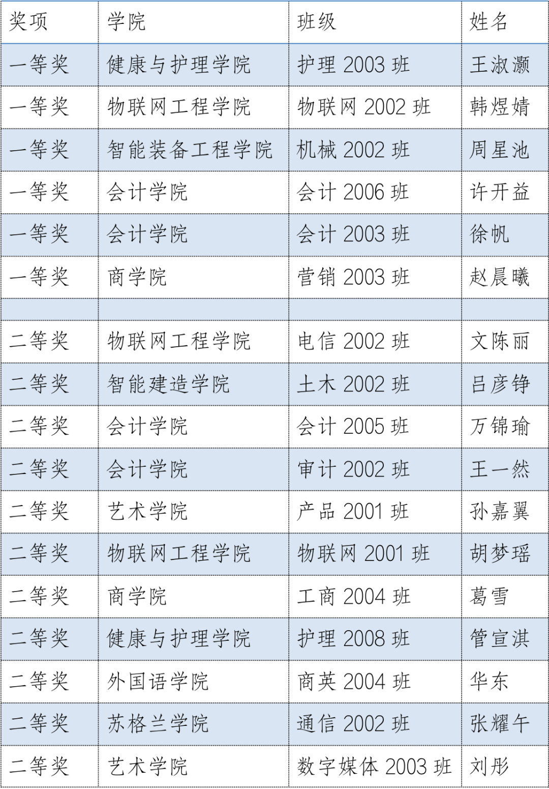 无锡太湖学院"青春迷彩,筑梦未来" 2020级新生军训征文大赛获奖名单