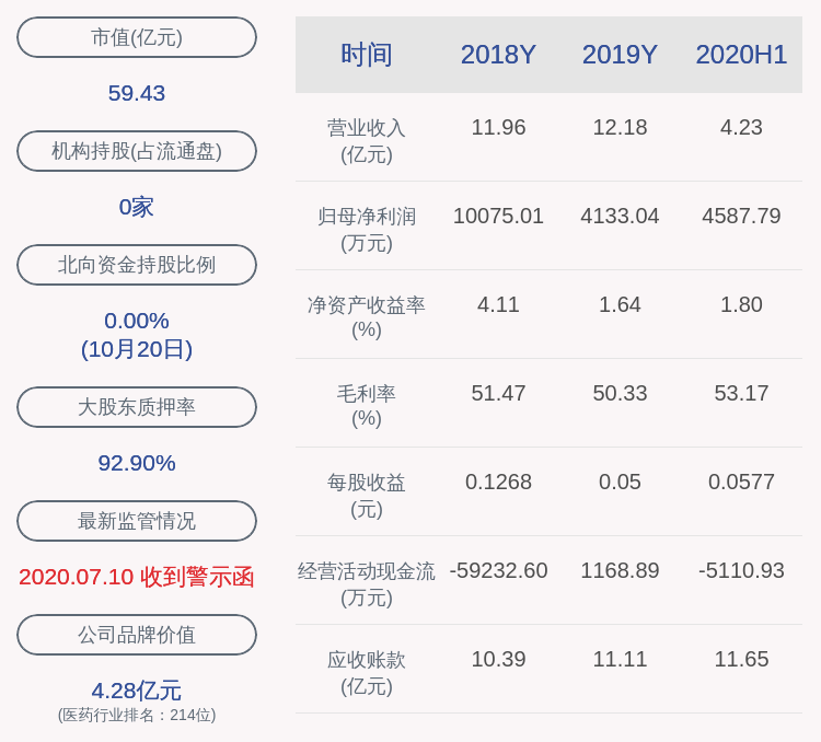 daoda|和佳医疗：公司获得政府补助共计约861万元