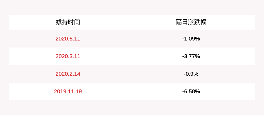 公司|注意！天喻信息：持股5%以上光谷基金拟减持公司股份