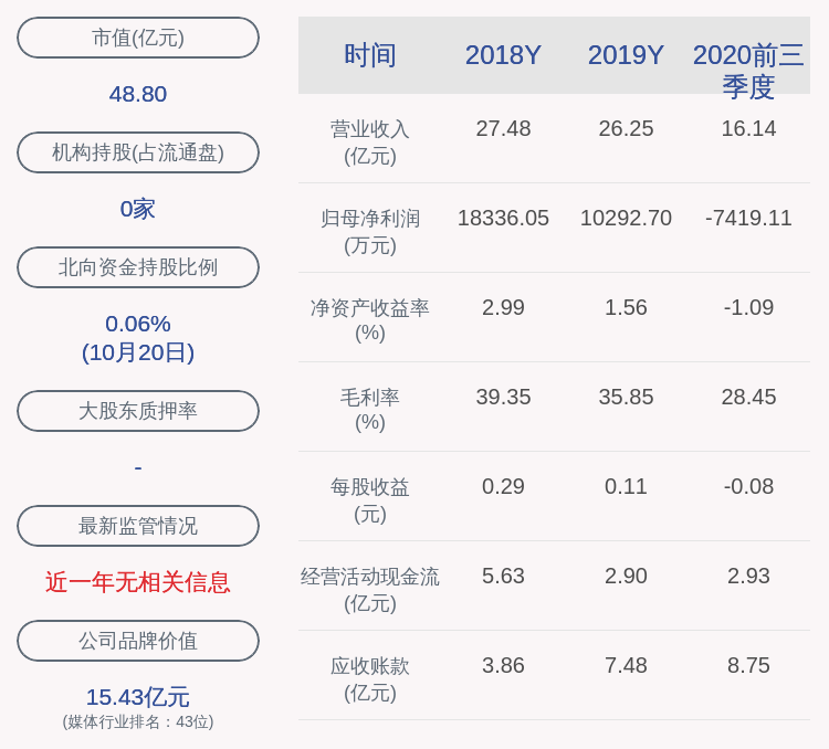 2020前三季度湖北省g_湖北省地图