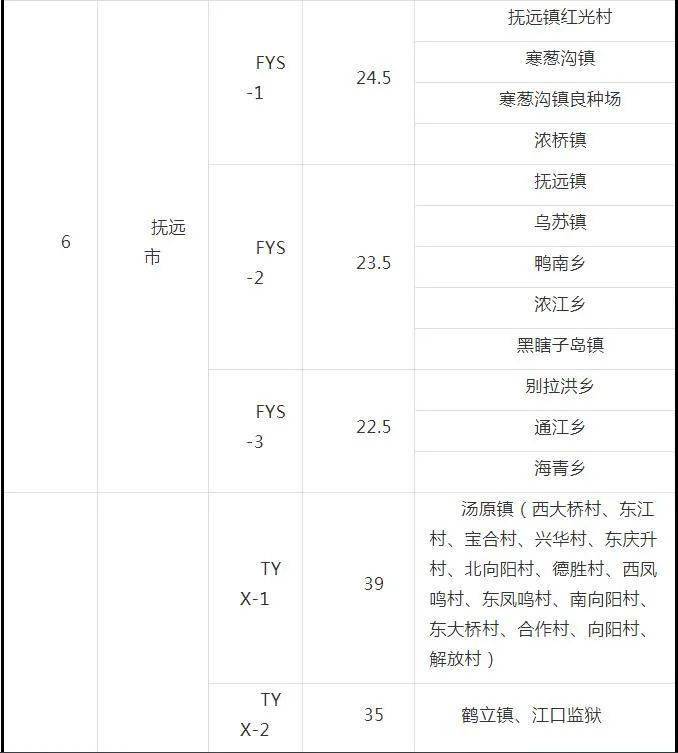 佳木斯市人口有多少_佳木斯市人民政府(3)