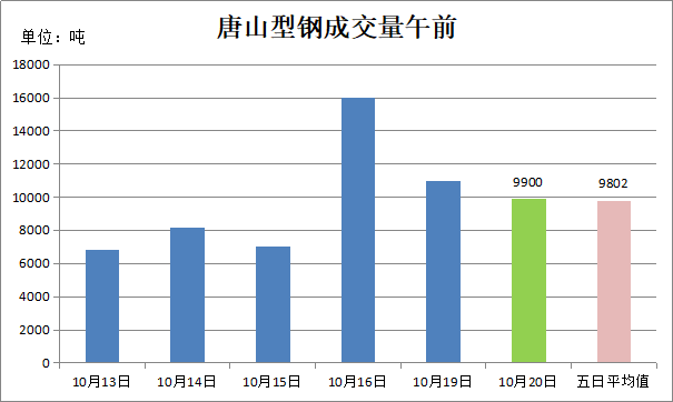 唐山钢铁厂占gdp_唐山35家钢企主要设备 产能 安全状况等详细资料汇总