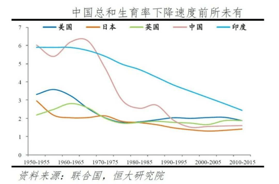 人口普查90后生育率_人口普查图片(2)