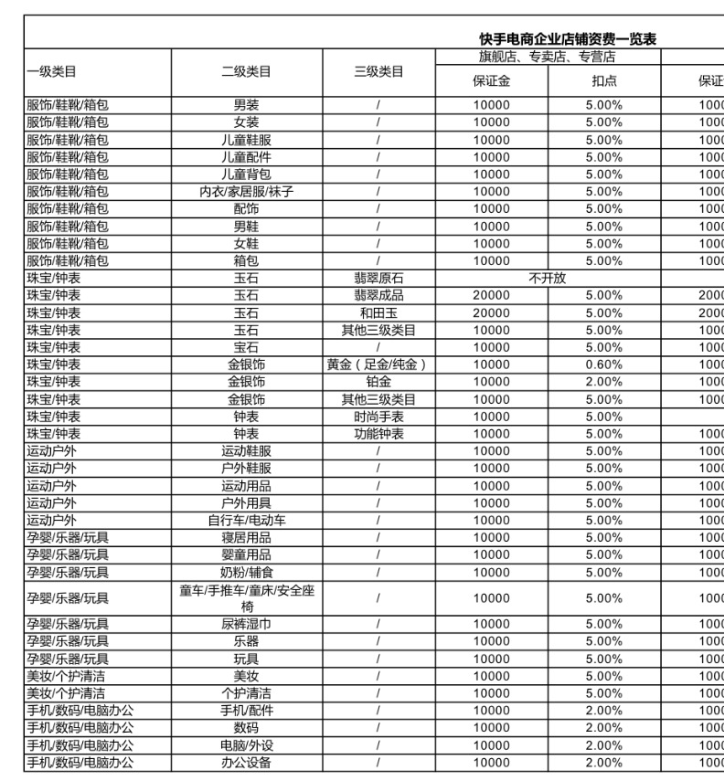 直播|深扒五大直播带货平台：仅快手可跳转外链，微信小程序门槛低