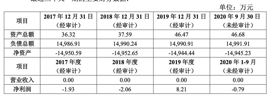 医药|常年资不抵债，知名药企子公司申请破产，坏账计提近1.5亿