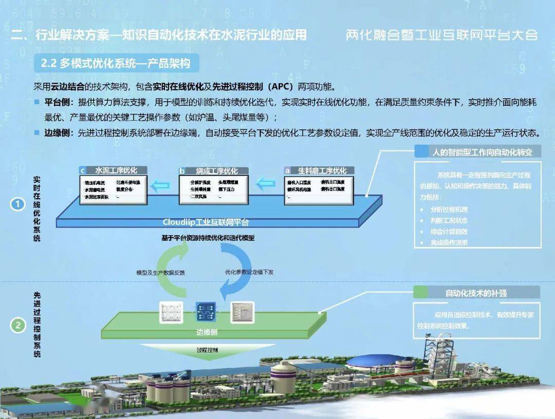 两化融合暨工业互联网平台大会工业互联网平台企业方案展示投票