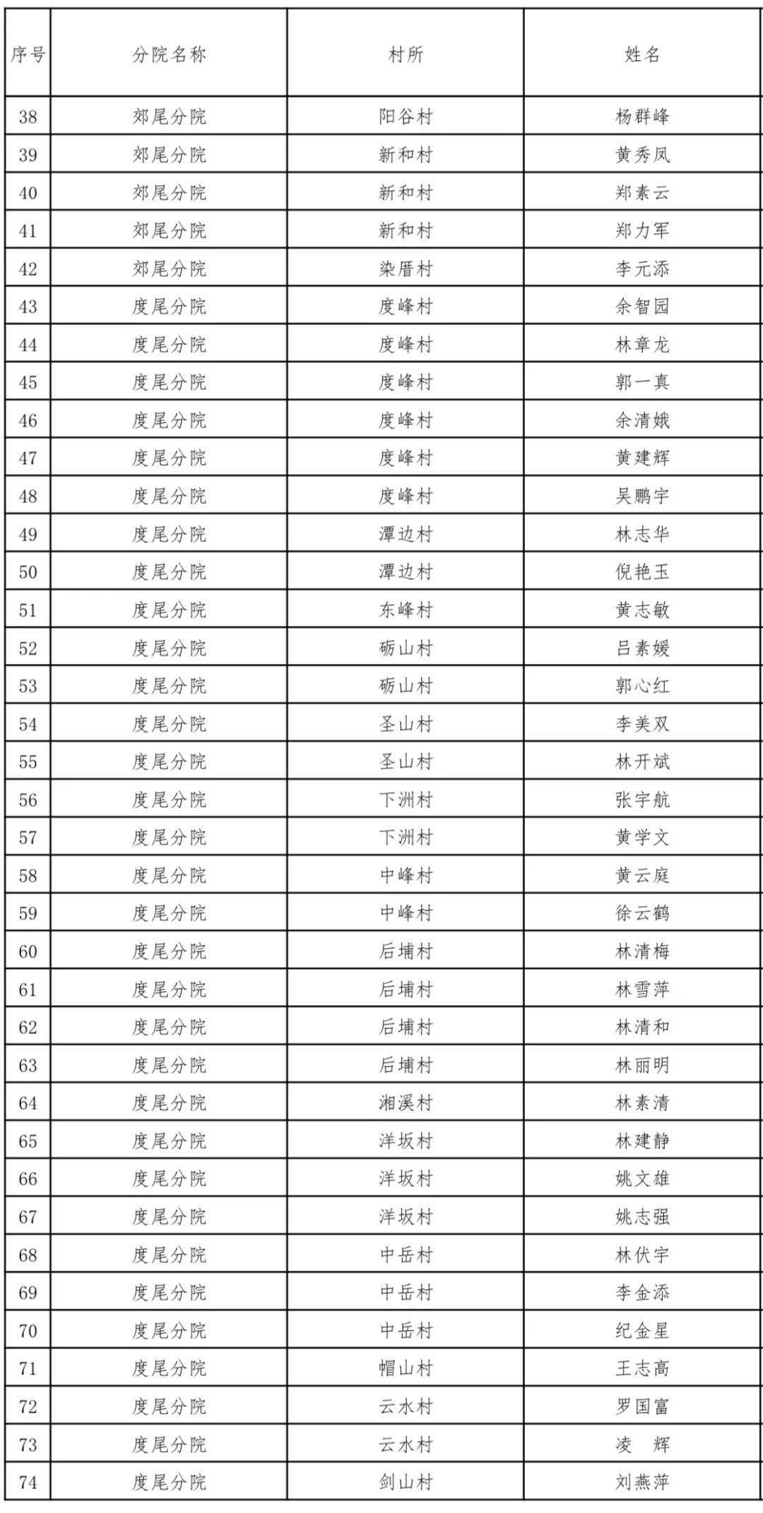 仙游县年均人口收支_仙游县地图