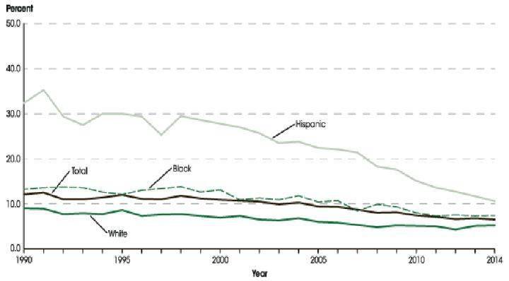 黑人口_读2005年我国人口年龄构成统计图.与2000年全国人口普查统计资料相比(2)