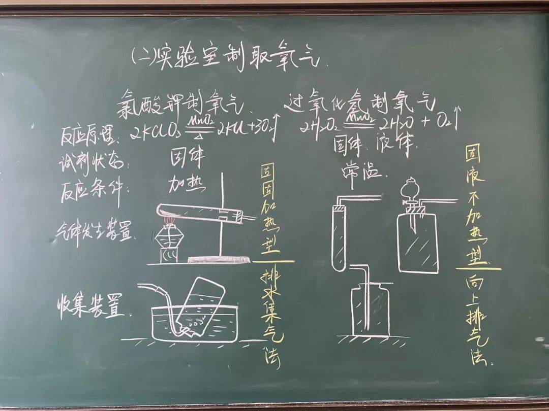 板书|写板书是一门技术也是一门艺术，来看上海教师们的板书