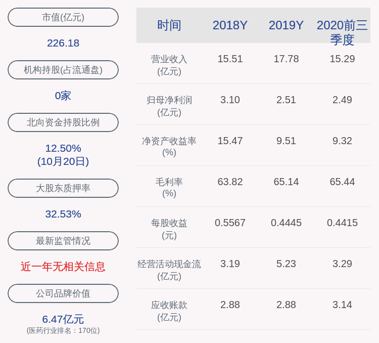 股东|三诺生物:控股股东、实际控制人李少波减持约763万股