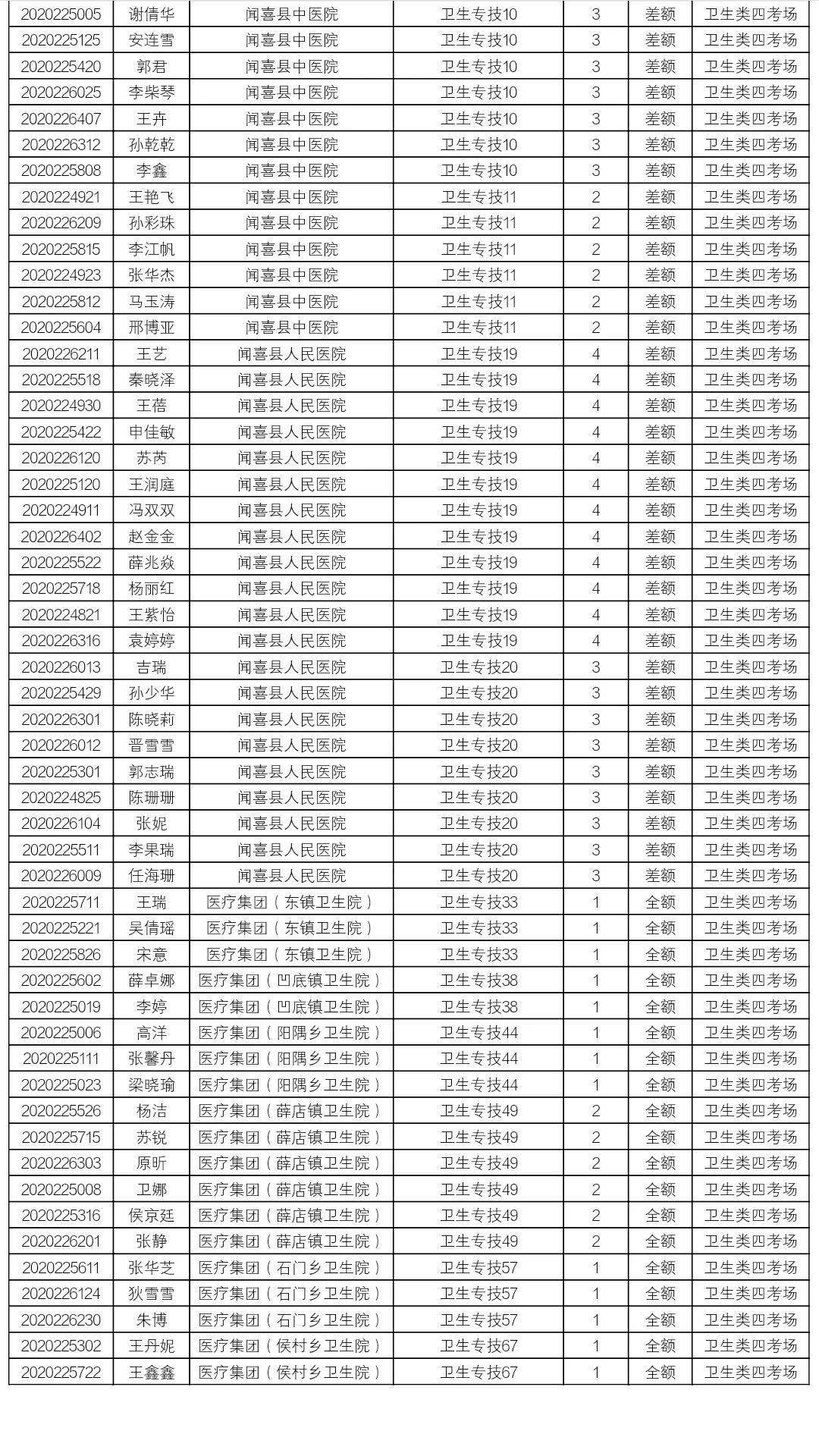 闻喜人口_刚刚发布 政府要给闻喜人发钱了,每人补贴10000元(2)