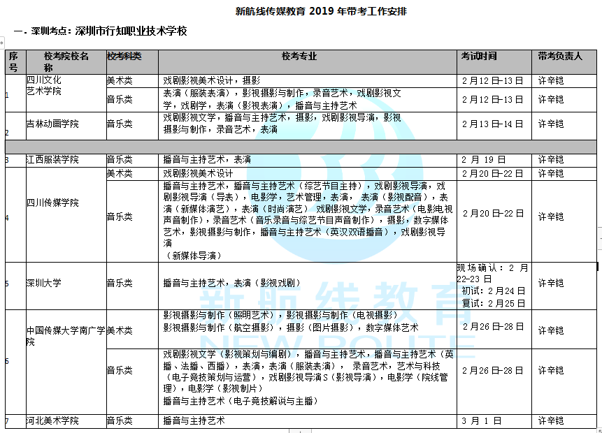 高三成绩差怎么办