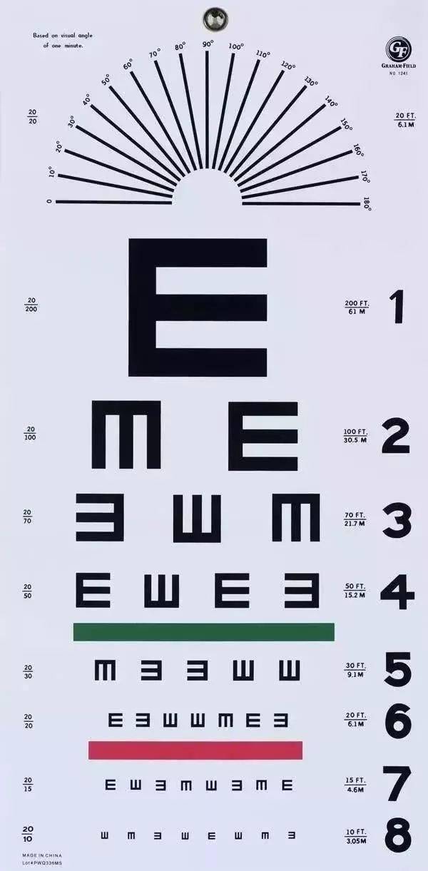 视力表上为什么要用"e"这个字母?终于明白了.