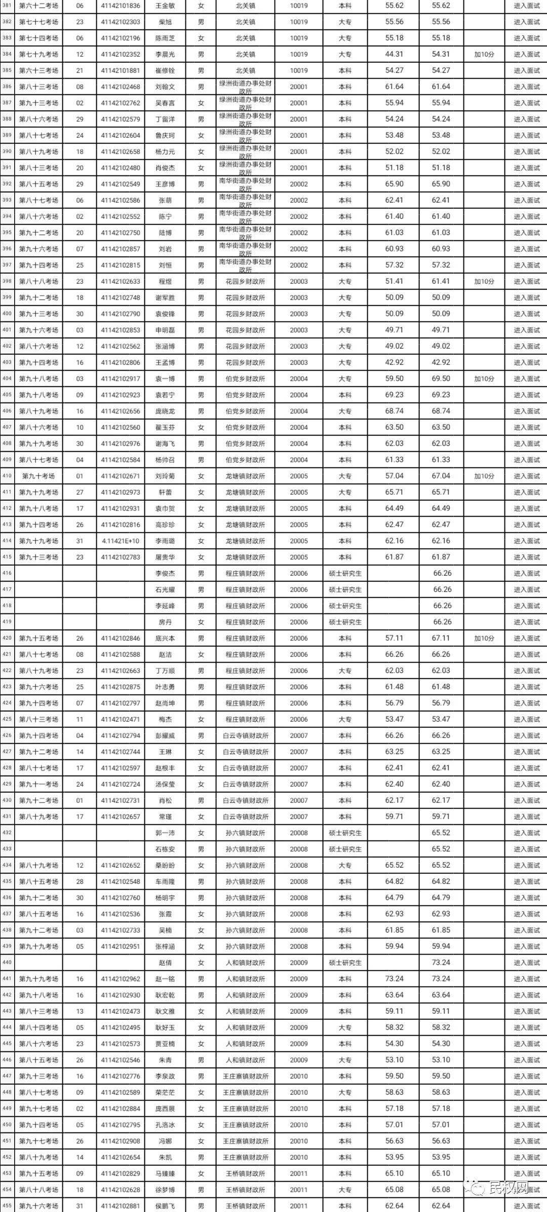 民权县各个乡镇gdp2020_民权县地图乡镇地图