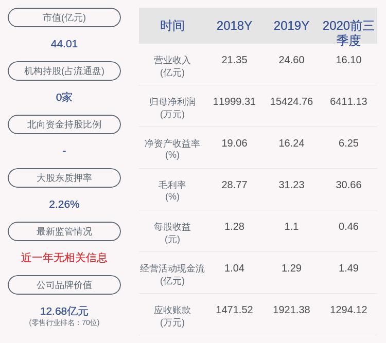 投资|成绩单！爱婴室：2020年前三季度净利润约6411万元，同比下降26.53%