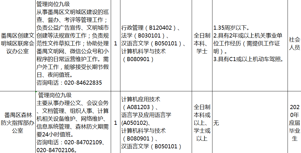 广州市番禺区2020年GDP_深度剖析 哪里才是大湾区的 核心引擎(3)