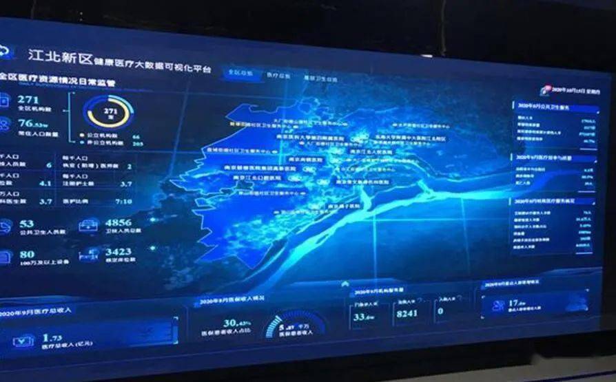 国家健康医疗大数据(东部)中心,江北新区健康医疗大数据可视化平台