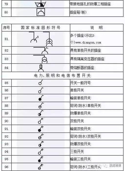 电工不会电气图上的符号就尴尬了!这份电气工程图形符号大全赶快收藏