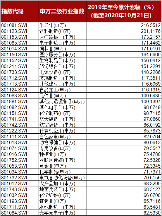 板块|最后两个月，A股能否完美收官2020年？“牛市旗手”最新发声：关注明年一季度后的市场变化！