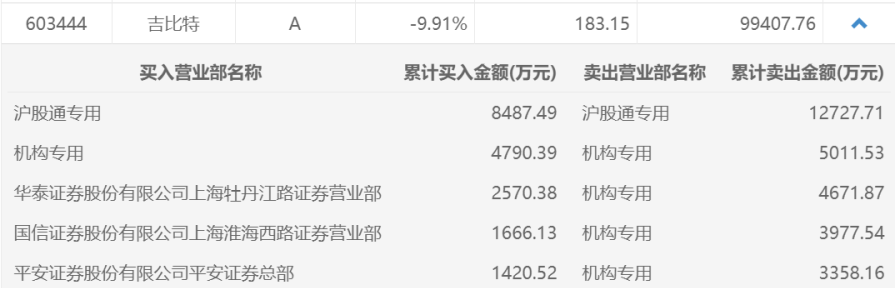 股票期权|游戏龙头股吉比特跌停市值蒸发超40亿，拟推股票期权激励计划