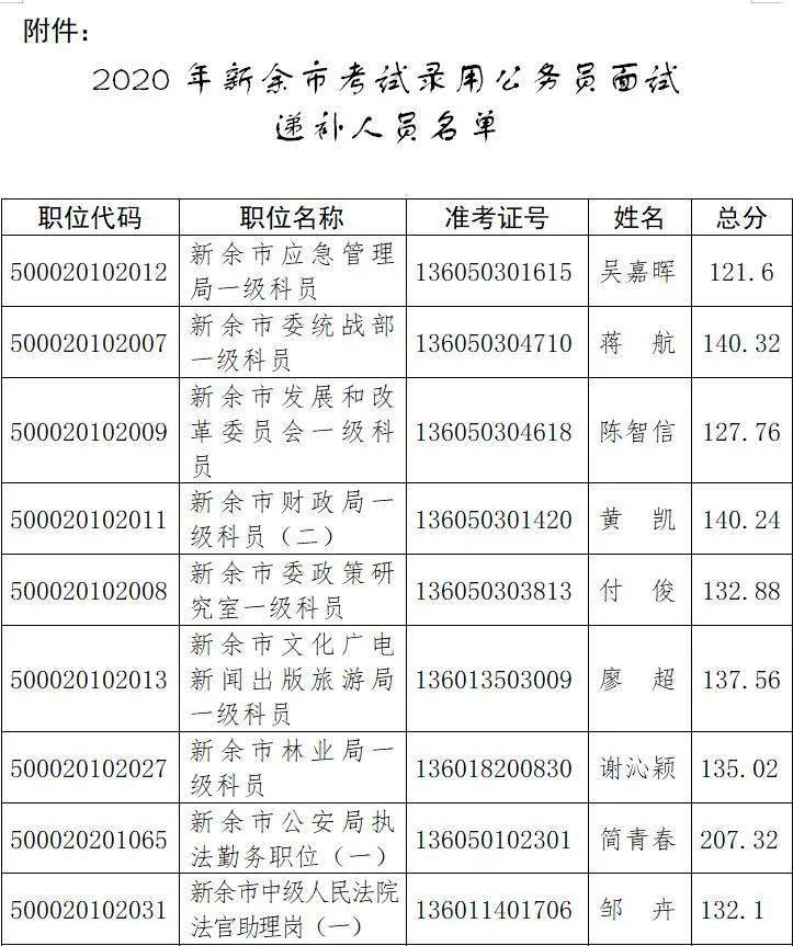 新余多少人口2020_新余长青小学2020(3)