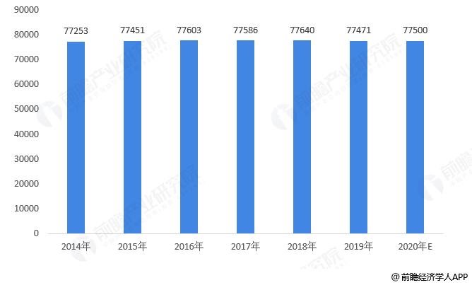 济州岛常住人口多少_常住人口登记表(3)