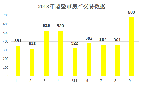 2021年诸暨市gdp(2)