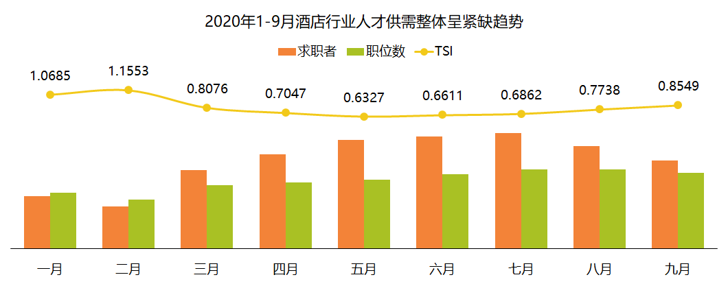 2020酒店人薪资报告出炉,一线城市平均薪资6668_人才