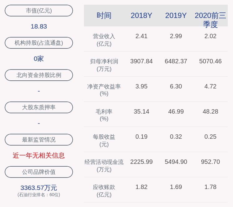 周宇翔|如通股份：2020年前三季度净利润约5070万元，同比增加5.05%