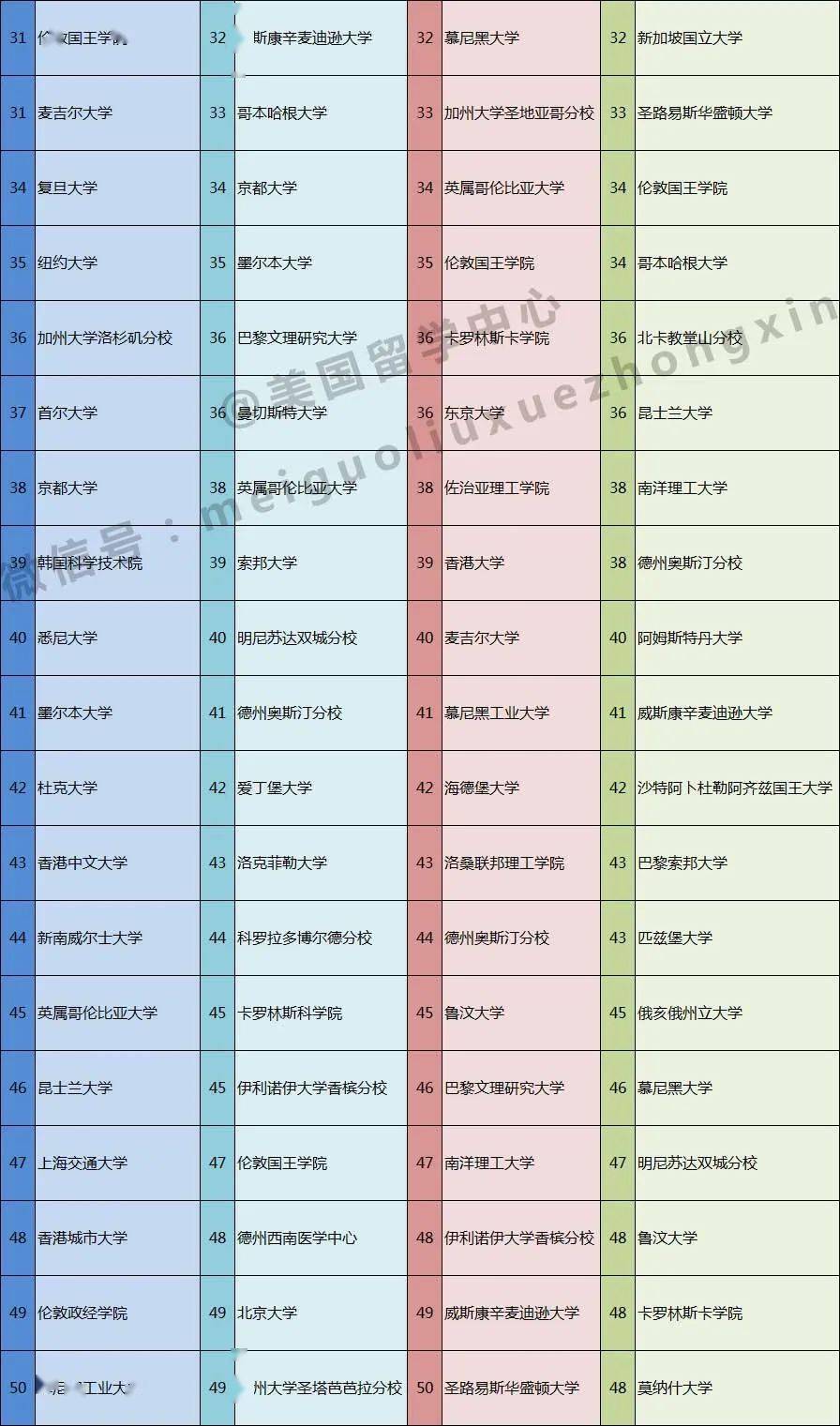 理科学校排名_理科压线二本学校(2)