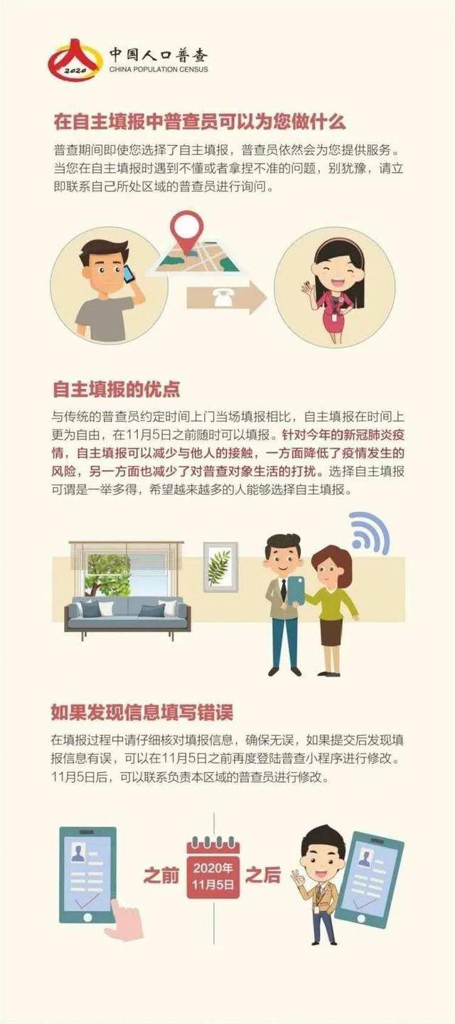 人口普查自主填报手机号登录_人口普查