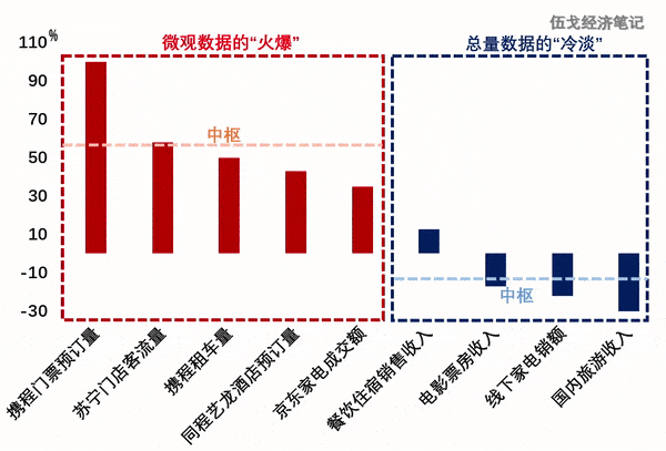 老百姓与GDP(2)