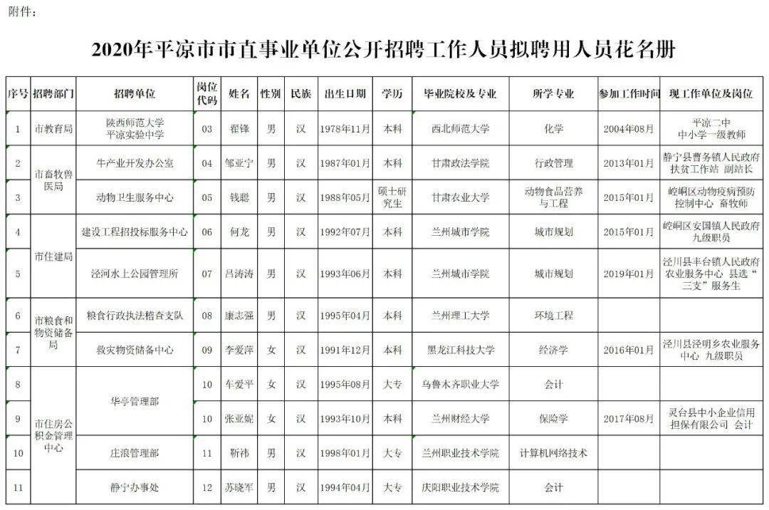 平凉各县人口2020_平凉地图县分布图