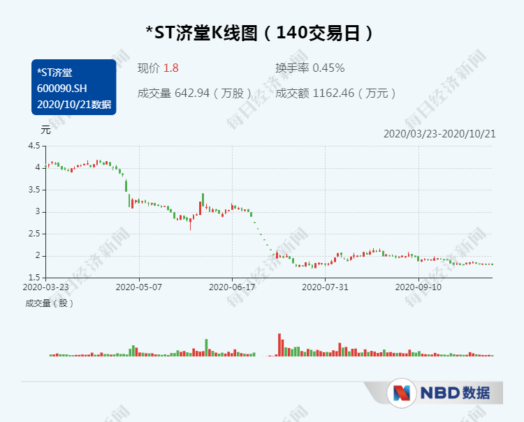公司|*ST济堂董事席位背后的资本角力控股股东遭遇“盛世景”挑战
