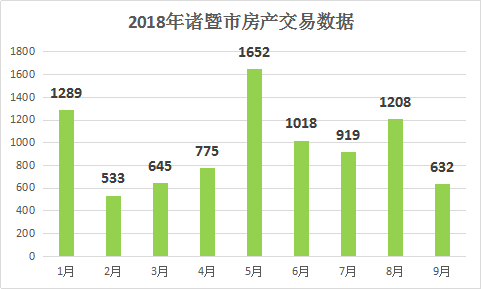 2021年诸暨市gdp