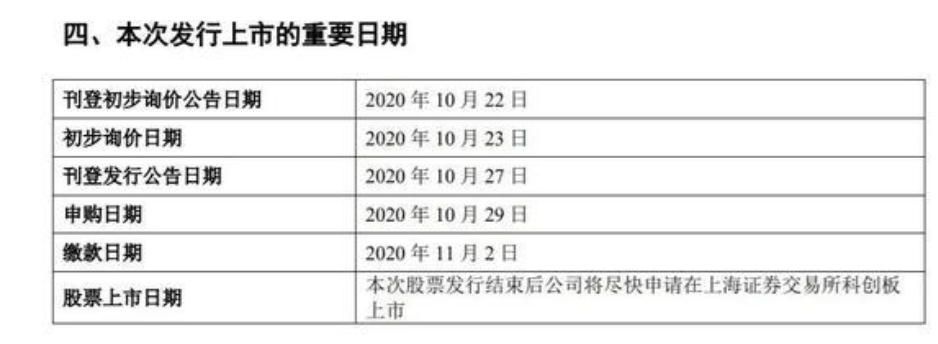 公司|股票代码688688！A股将迎来一只巨大的“蚂蚁”，估值两万亿有望成今年最大IPO