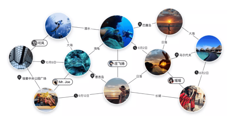 网络图怎么看搭接时间_单代号搭接网络图(2)