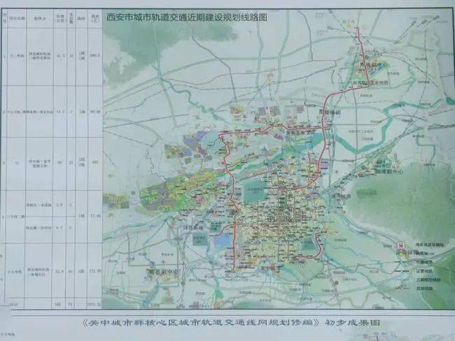 直通西安主城区串联高陵阎良这地方的首条地铁规划曝光