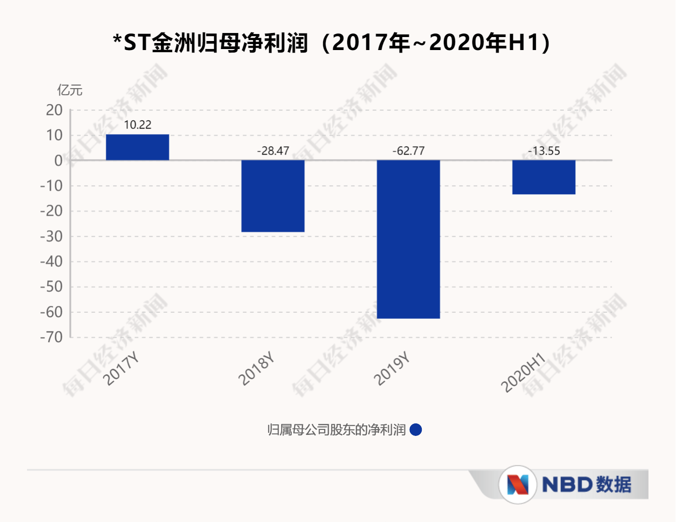 对象|*ST金洲重组又将失败？并购对象优胜教育欠薪停业引深交所关注