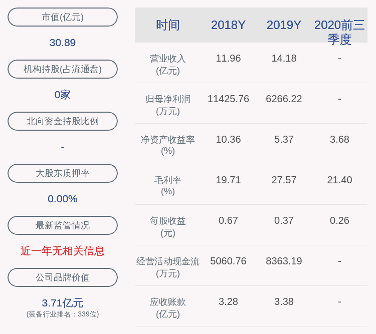 邬青峰|成绩单！北方股份：2020年前三季度净利润约4392万元，同比下降3.36%
