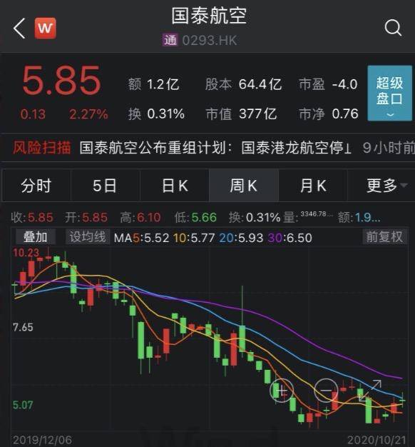 亚洲|每月流失20亿现金！昔日亚洲最大航空公司宣布裁员近6000人！