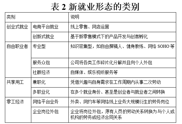 就业|效率与公平：数字技术对服务业就业的影响（下）